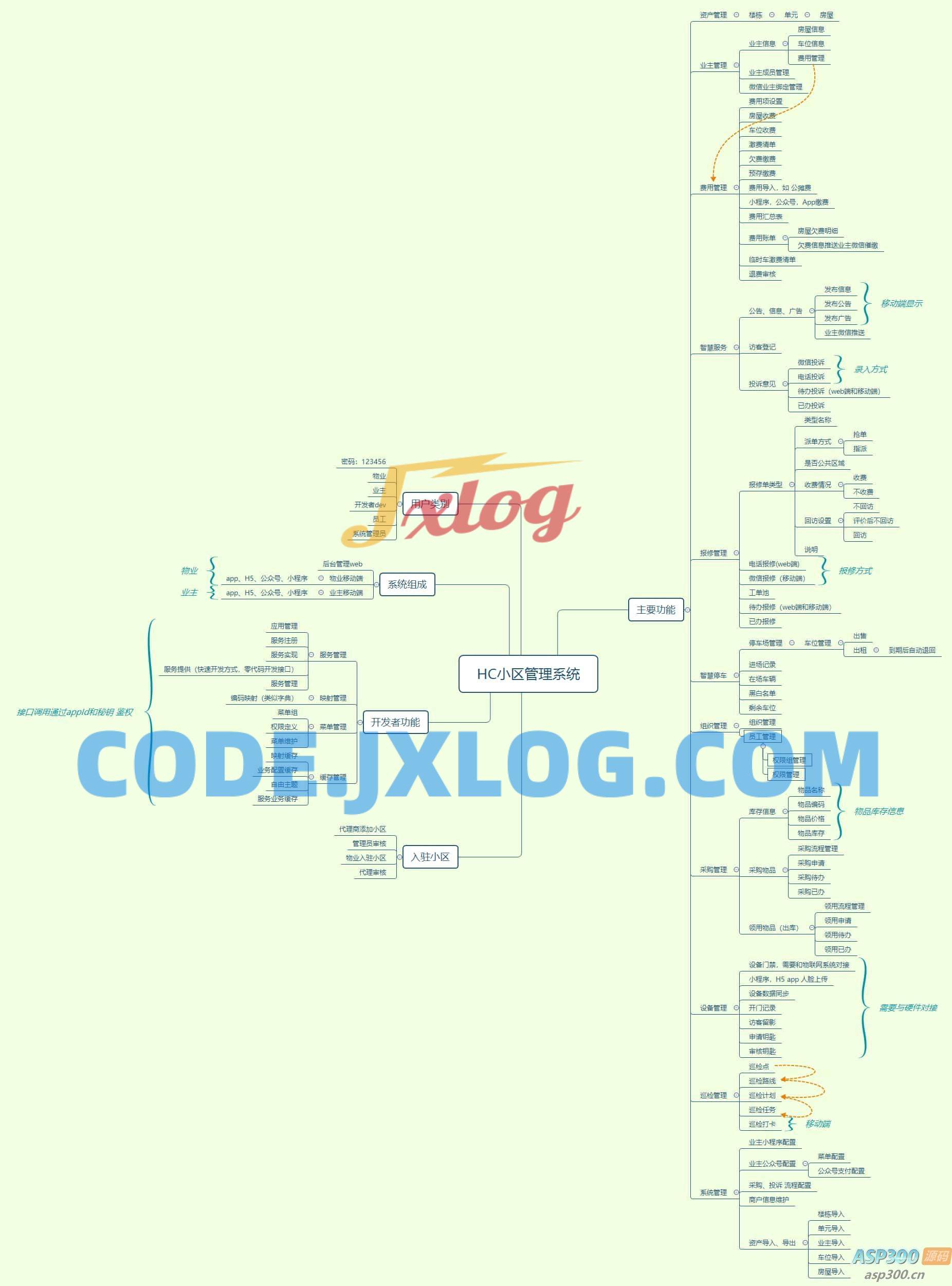 Java大型智慧物业管理系统源码物业办业主版物联网对接 Java大型智慧物业管理系统源码物业办业主版物联网对接
