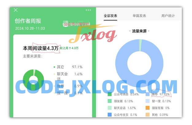 2024小绿书项目独家搬砖玩法,赚取流量主收益 2024小绿书项目独家搬砖玩法,赚取流量主收益