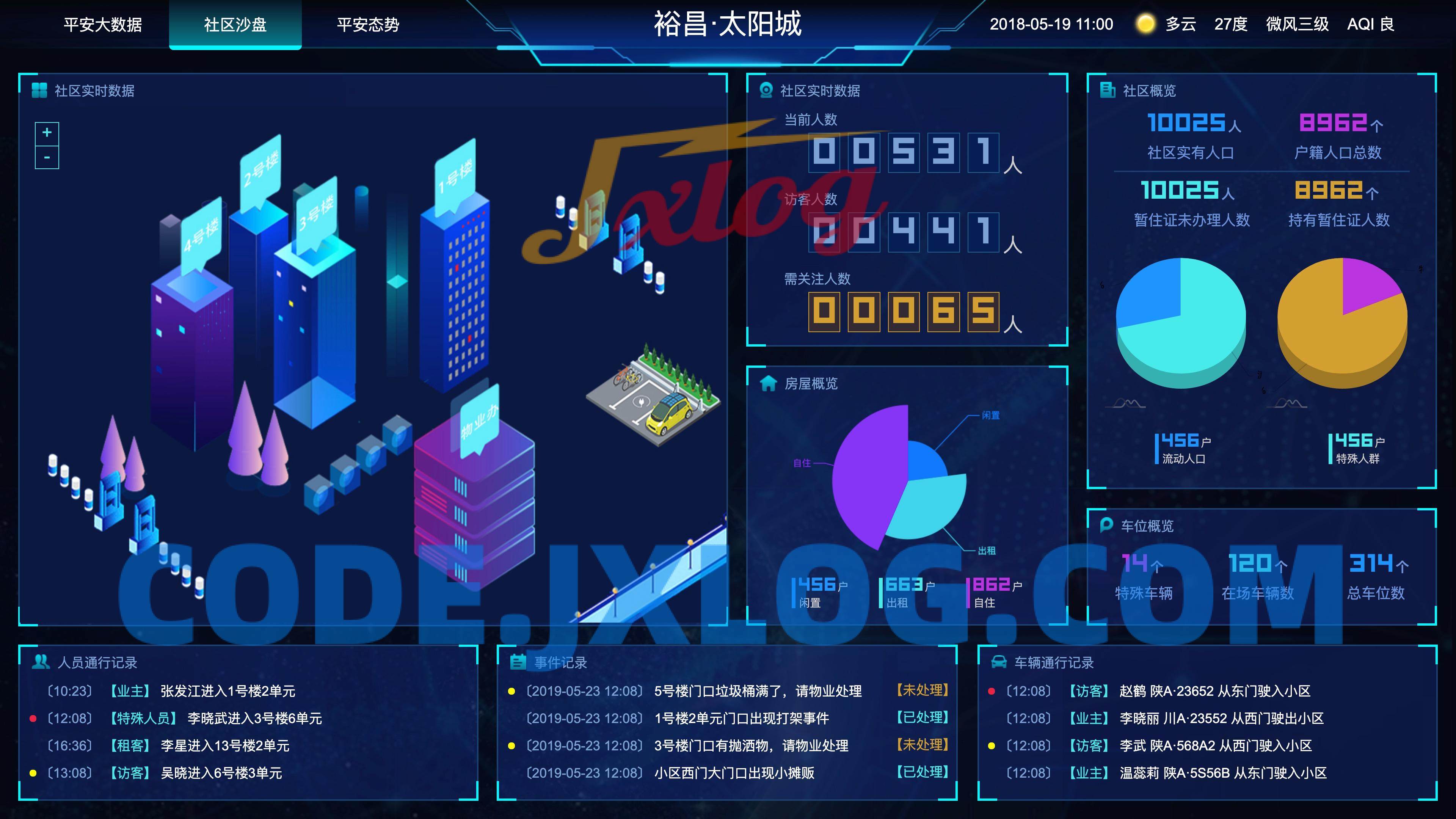 图表分析网页模版 大数据可视化大屏电子沙盘合集