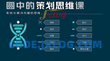 圆中的猫头鹰-圆中的策划思维课,系统化解决问题的思维 圆中的猫头鹰-圆中的策划思维课,系统化解决问题的思维