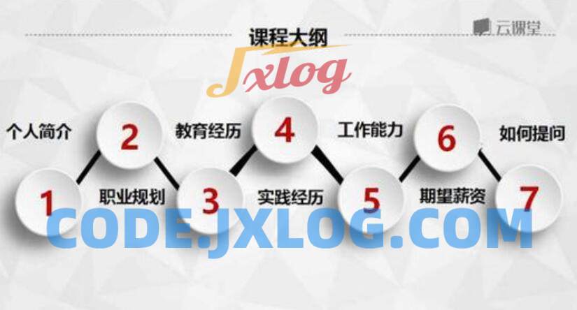 求职面试:500强HR带你完美面试 求职面试:500强HR带你完美面试