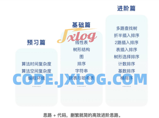 快速上手C++数据结构与算法 快速上手C++数据结构与算法