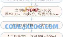 40多种急救技能求生技能视频教学