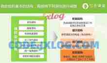 【组织经营】设计组织结构的基本原则