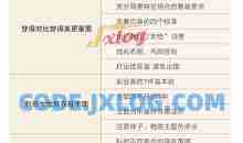 快速提升你的职场专业形象女性篇