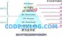 引爆思维潜能 学习窍门