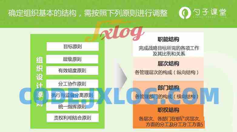 【组织经营】设计组织结构的基本原则 【组织经营】设计组织结构的基本原则