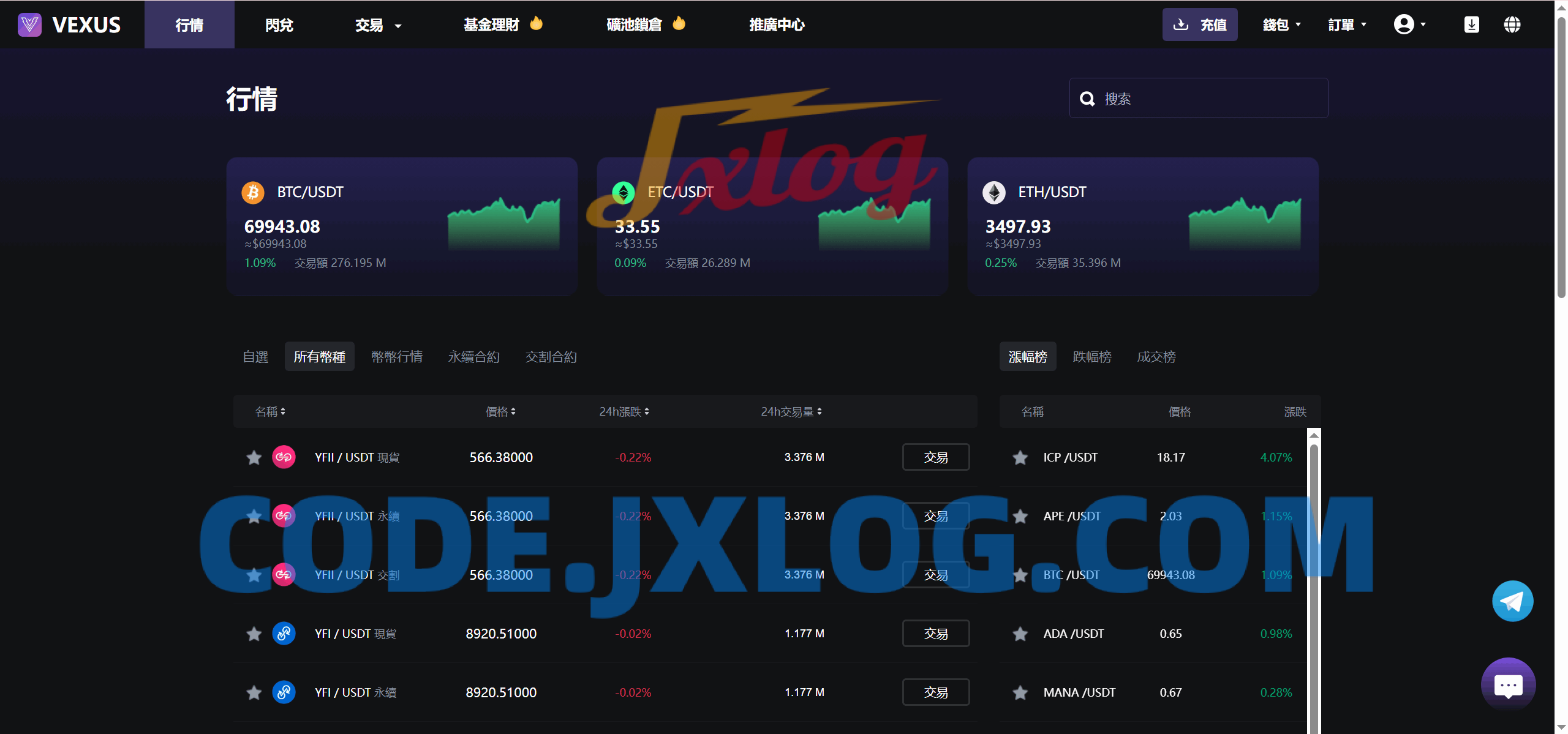 Vexus多语言虚拟货币交易所/java交易所源码/模拟账户+现货交易+永续合约+交割合约+基金理财+锁仓挖矿+质押贷款+闪兑 Vexus多语言虚拟货币交易所/java交易所源码/模拟账户+现货交易+永续合约+交割合约+基金理财+锁仓挖矿+质押贷款+闪兑