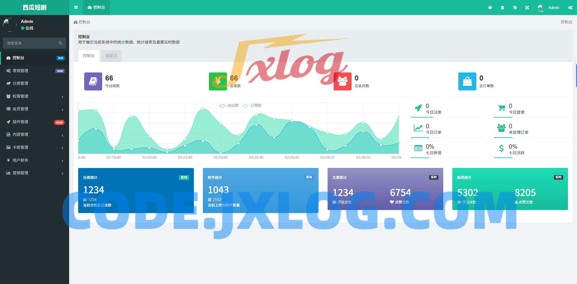 2025最新修复版西瓜短剧系统源码 2025最新修复版西瓜短剧系统源码