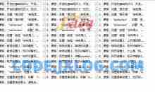 Xcode视频教程-使用Xcode做IOS开发入门到精通视频教程全集(46集)