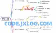 实习开证明盖章，听完课就能操作，一单几百没问题