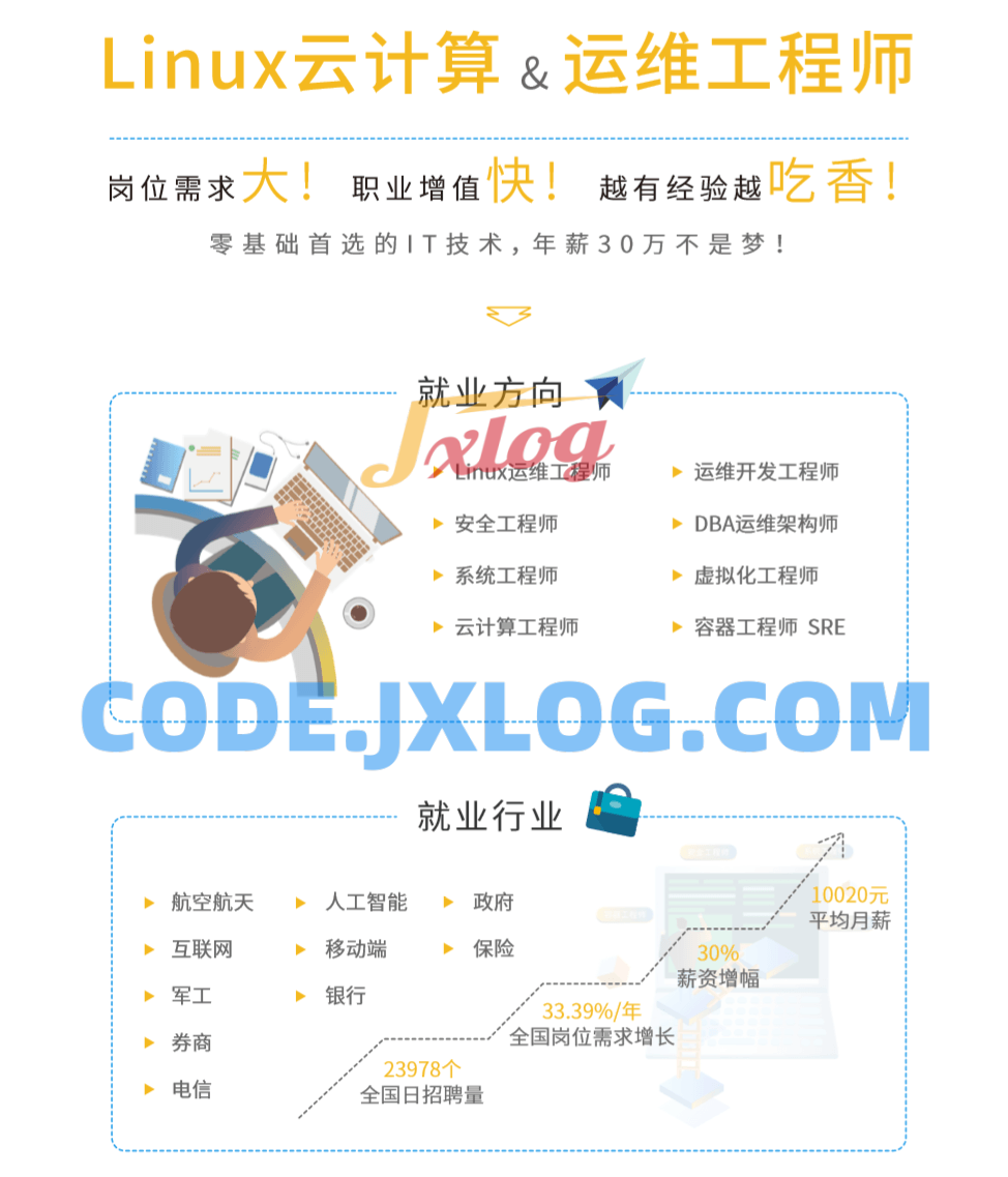 马哥教育Linux云计算运维课程 马哥教育Linux云计算运维课程