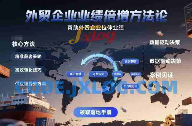 外贸企业业绩倍增方法论,帮助外贸企业拉伸业绩 外贸企业业绩倍增方法论,帮助外贸企业拉伸业绩