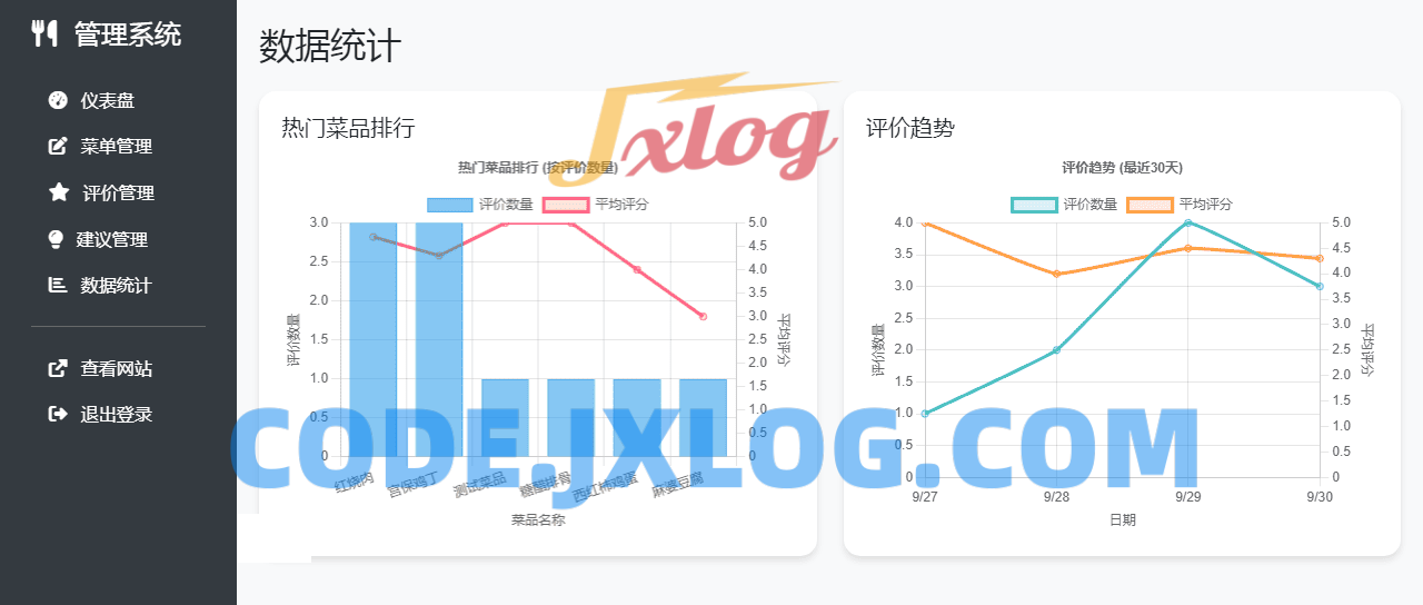 单位餐厅食谱菜单公示带评论系统 单位餐厅食谱菜单公示带评论系统