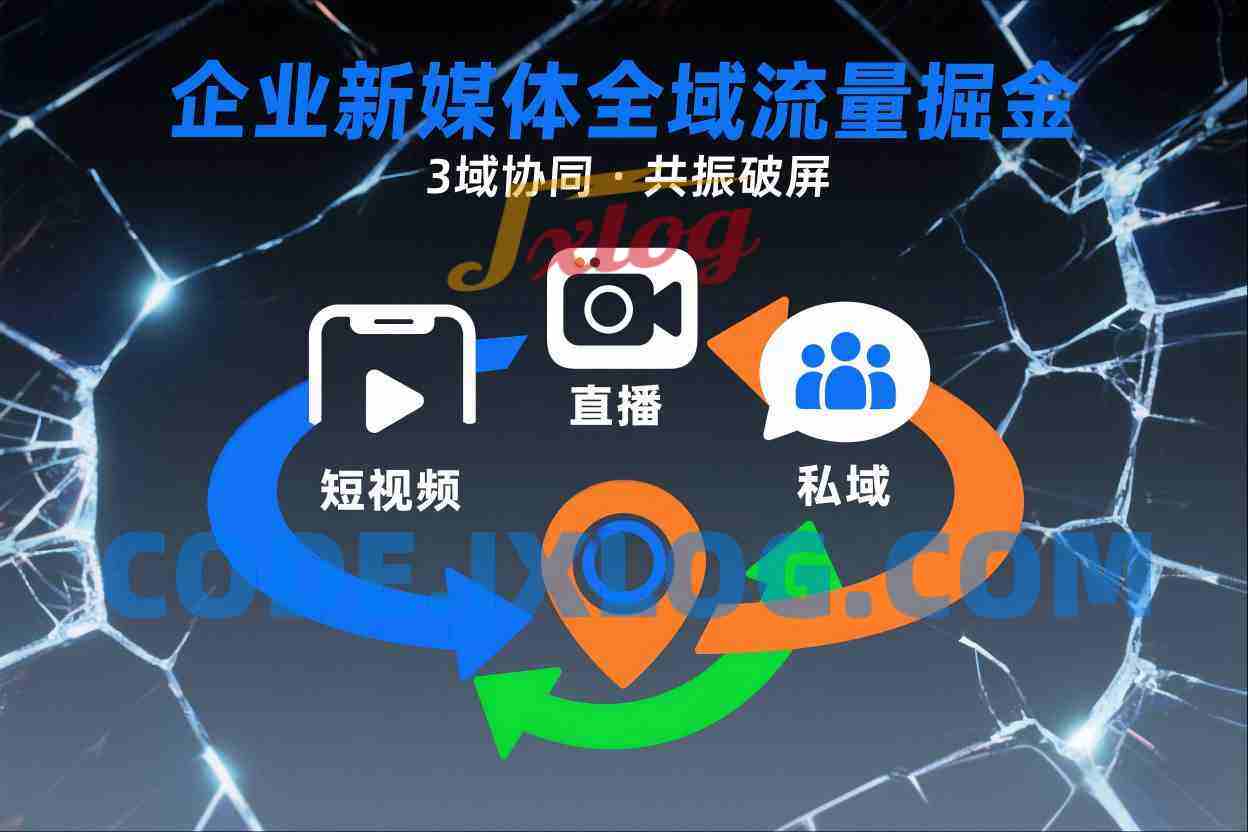 短视频全域商业模式,企业新媒体全域流量掘金,3域协同,共振破屏,短视频-直播-私域-地域 短视频全域商业模式,企业新媒体全域流量掘金,3域协同,共振破屏,短视频-直播-私域-地域