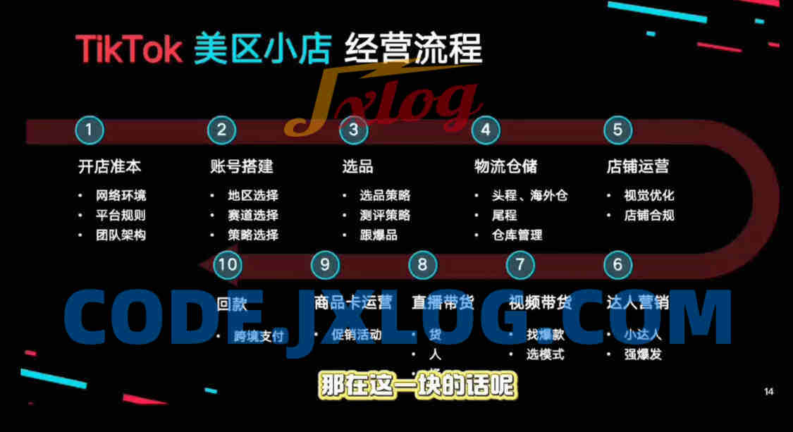 马克渡客出海成长加速训练营(更新) 马克渡客出海成长加速训练营(更新)