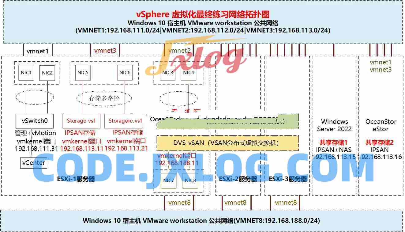VMware vSphere & vSAN 8.0虚拟化系列171课 VMware vSphere & vSAN 8.0虚拟化系列171课