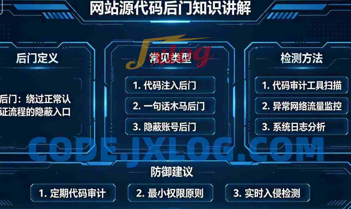 网站源代码后门知识讲解[网络安全与渗透]