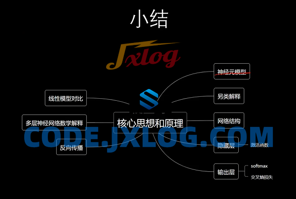 机器学习原理剖析与Python代码实现全流程