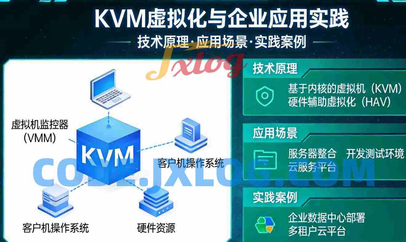 KVM虚拟化与企业应用实践