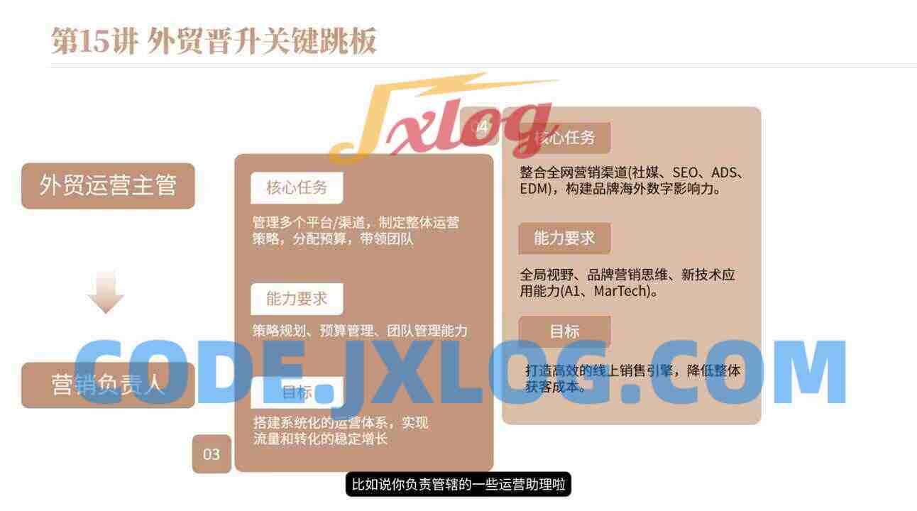 冰冰老师·2026新手外贸入行必修课 冰冰老师·2026新手外贸入行必修课