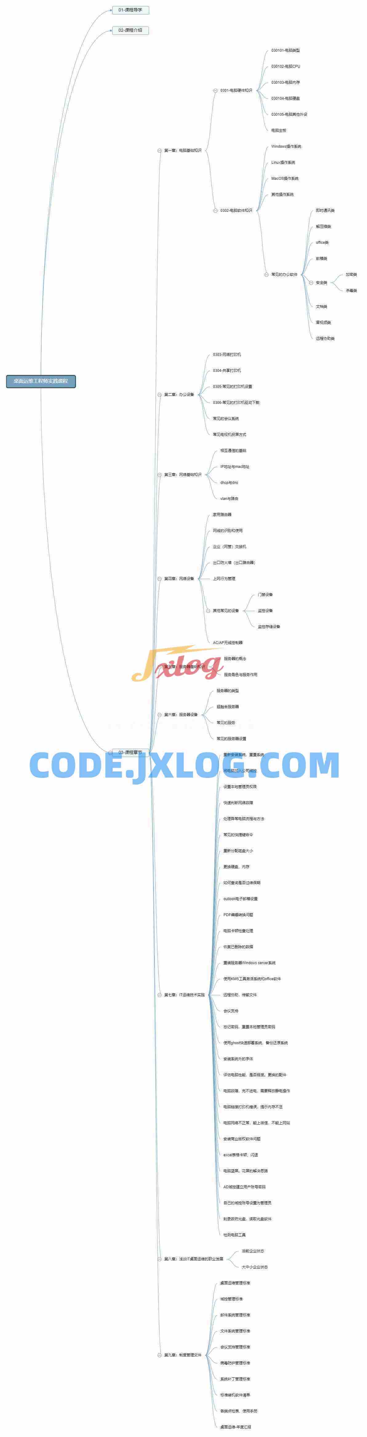 桌面运维工程师实践课程