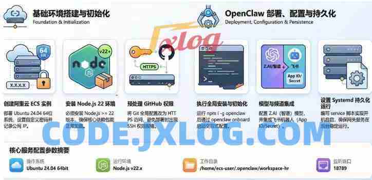 一步一步带你掌握OpenClaw案例云安装 一步一步带你掌握OpenClaw案例云安装