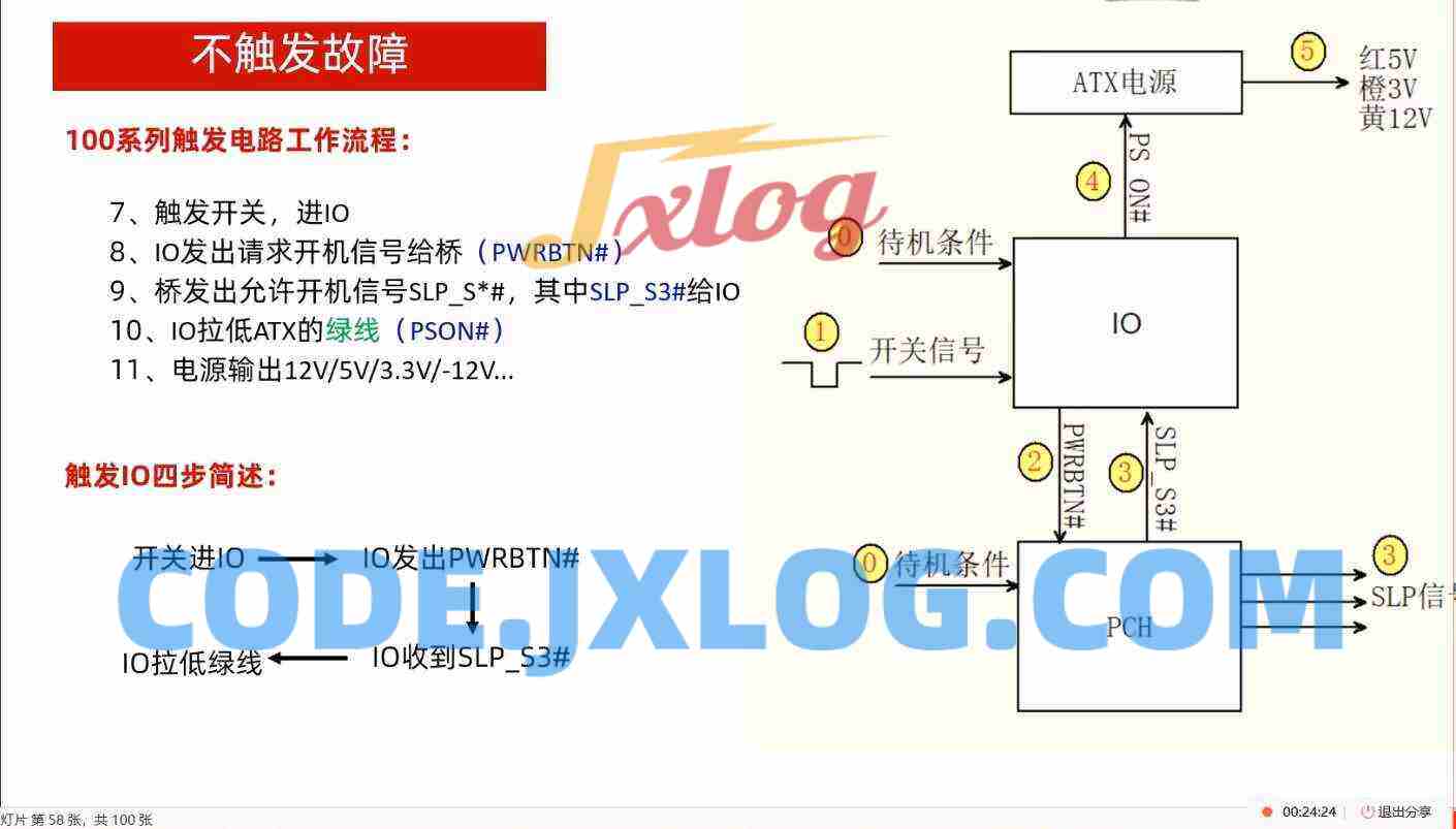 某维网校 主板显卡维修远程培训(59期) 价值四位数 某维网校 主板显卡维修远程培训(59期) 价值四位数