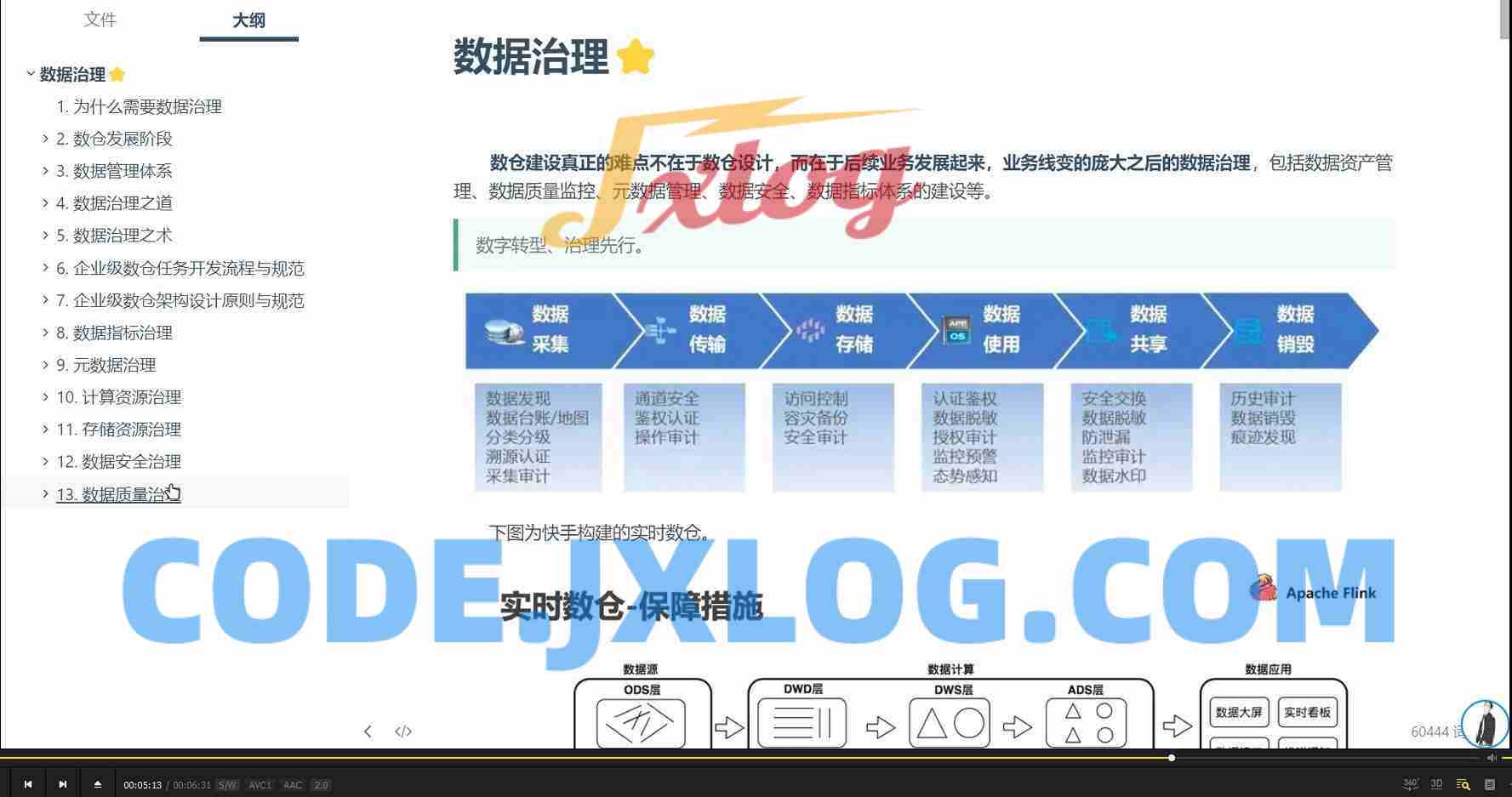 从0到1学习数据仓库与数据治理（价值298）
