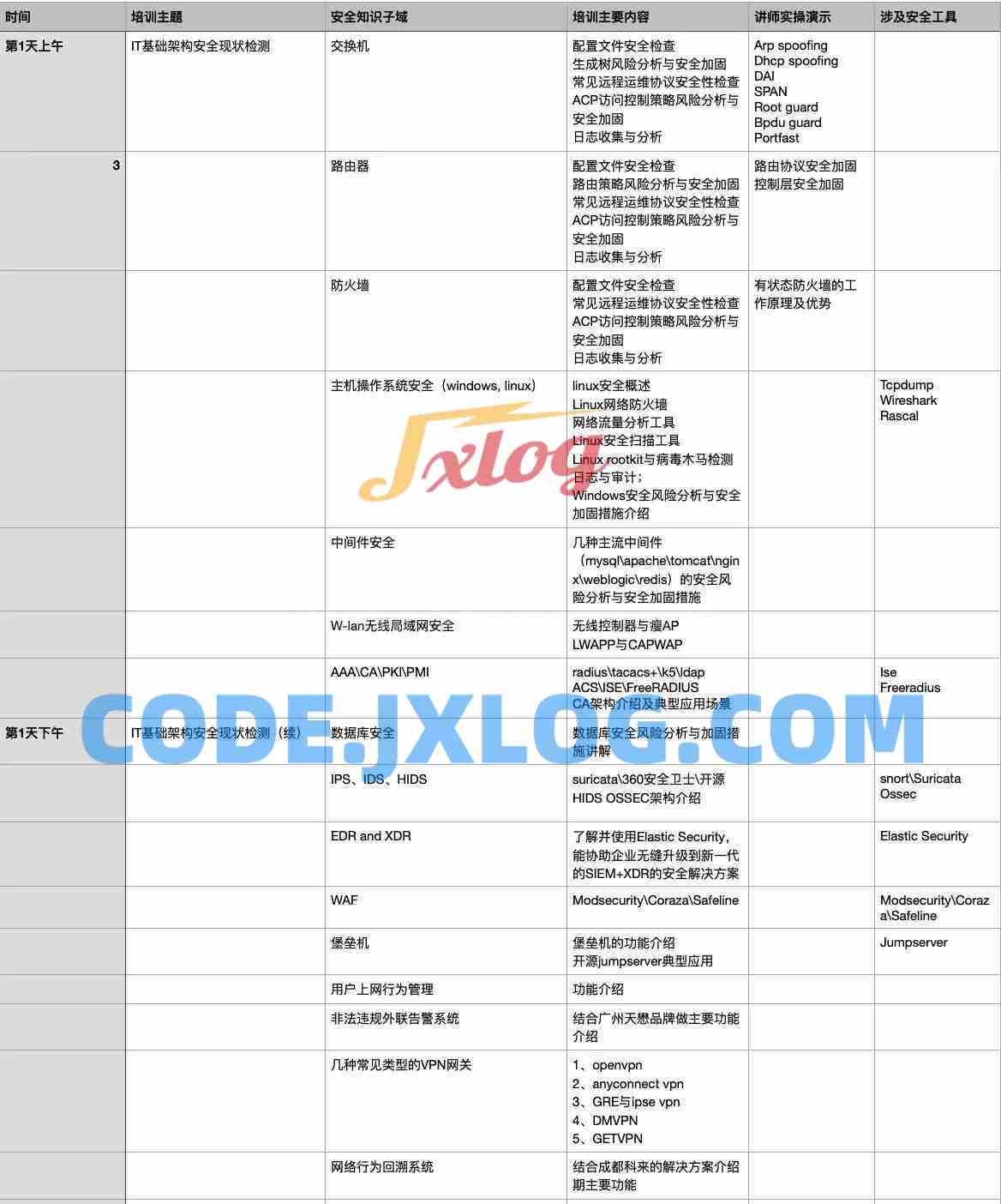 [网络攻防] 企业网络安全规划与实践