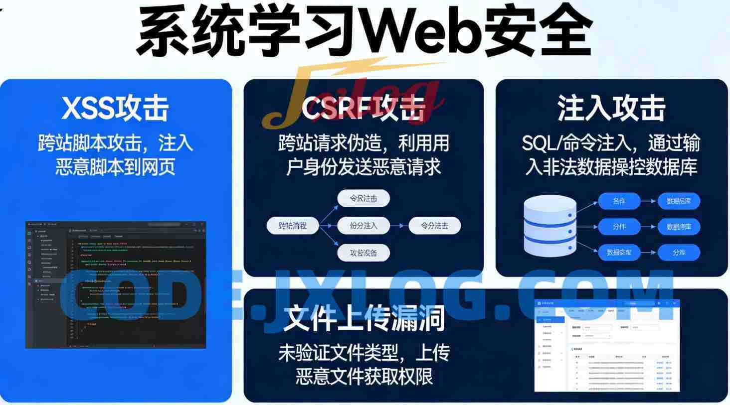系统学习web安全、XSS、CSRF、注入攻击、文件上传漏洞