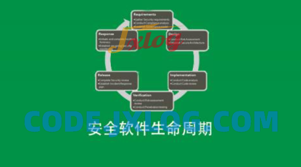 安全软件生命周期SDLC