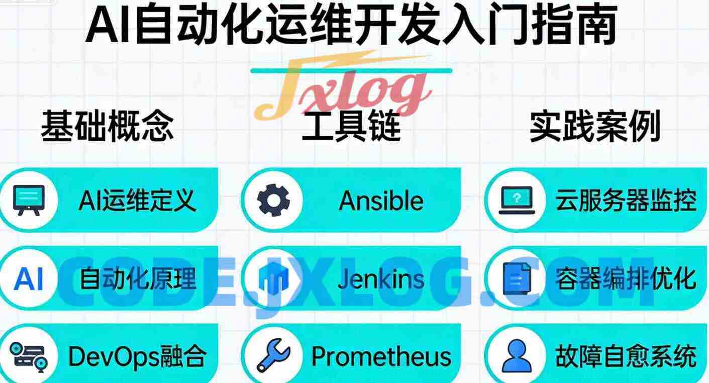 AI自动化运维开发入门指南 AI自动化运维开发入门指南