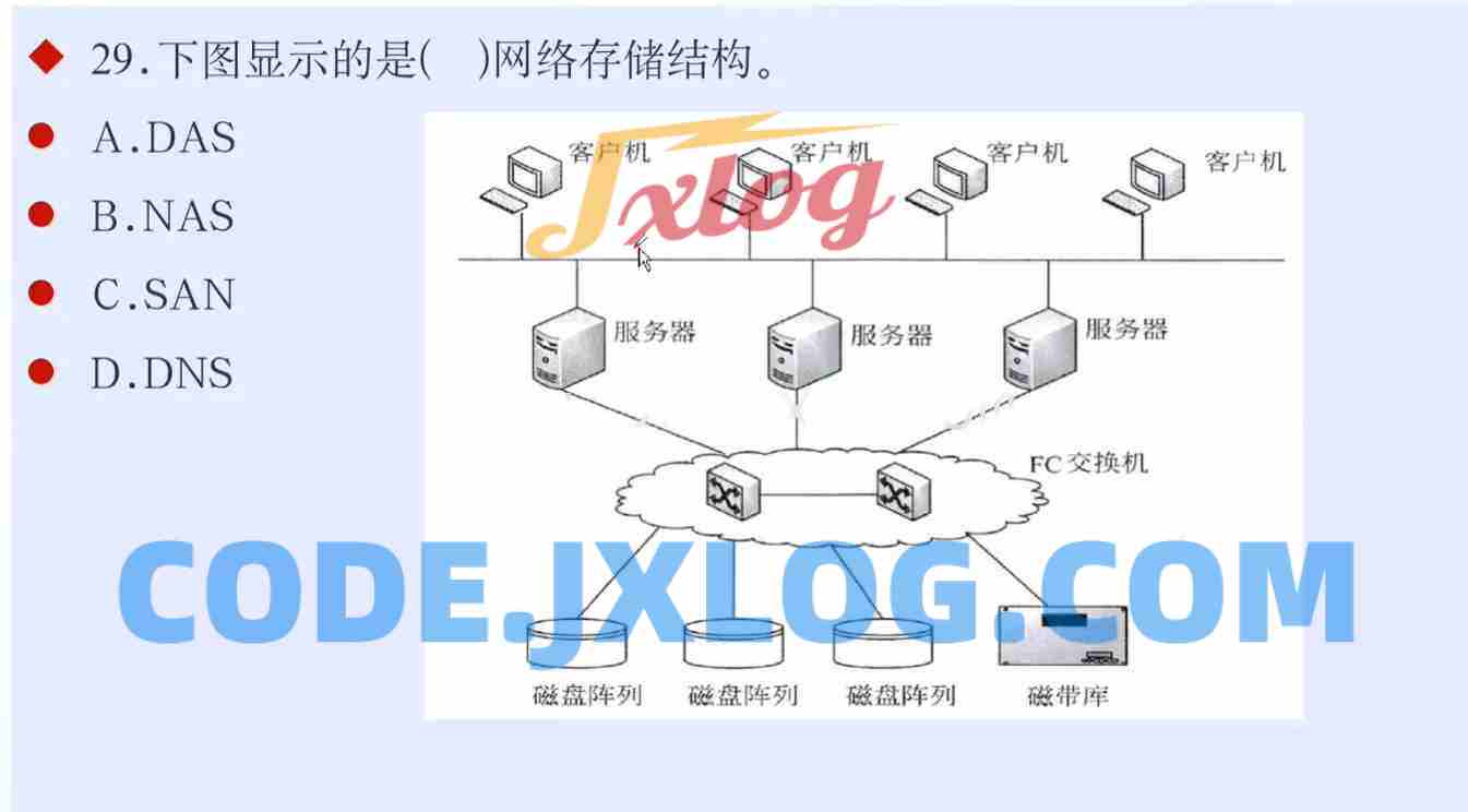 2025年信息系统项目管理师考试各章节习题卷
