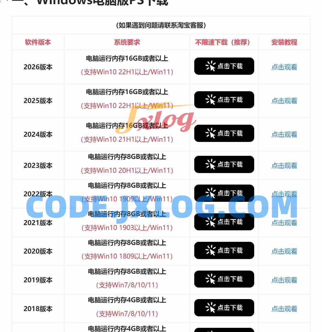 Adobe全家桶PS AI PR AE BR下载免激活+Mac苹果+安装教程 Adobe全家桶PS AI PR AE BR下载免激活+Mac苹果+安装教程