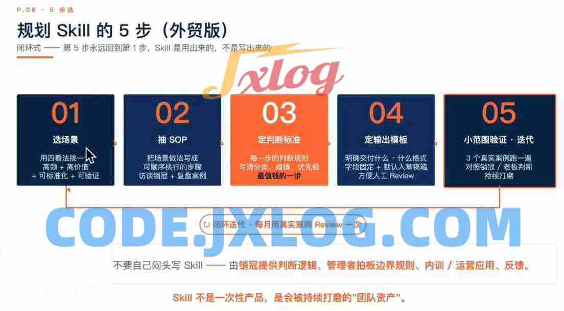 铭超老师·AccioWork外贸Agent应用实战
