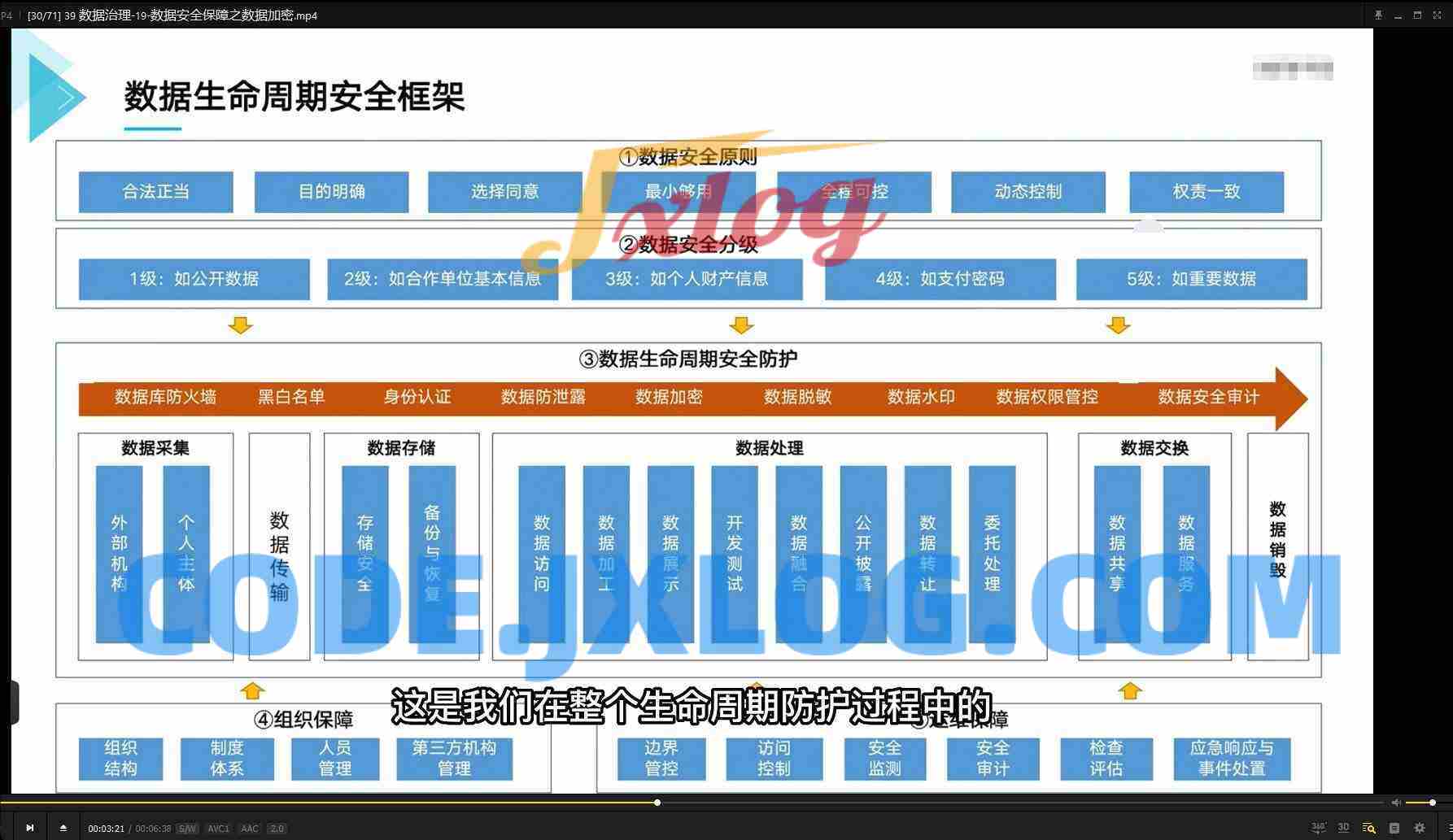 数据治理实战课程-从几百个大数据项目提炼浓缩而成（价值1999元）