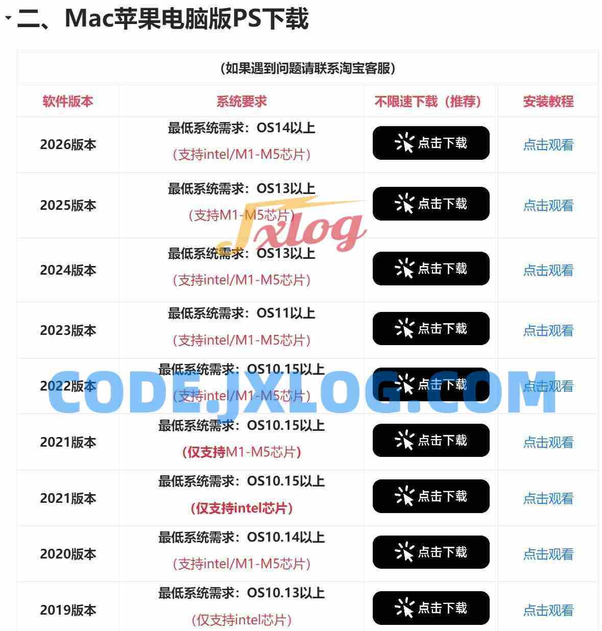 Adobe全家桶PS AI PR AE BR下载免激活+Mac苹果+安装教程 Adobe全家桶PS AI PR AE BR下载免激活+Mac苹果+安装教程