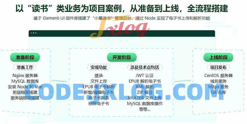 Vue Element＋Node.js开发企业通用管理后台系统