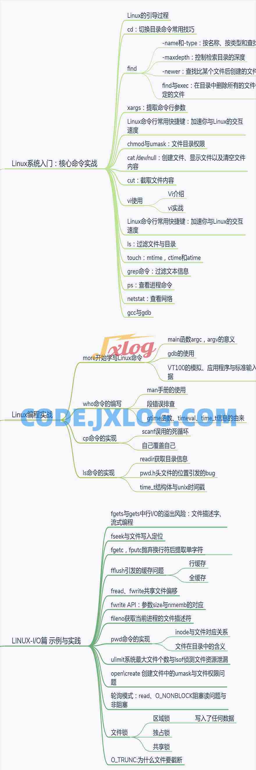 Linux程序设计从入门到实战（价值198元）