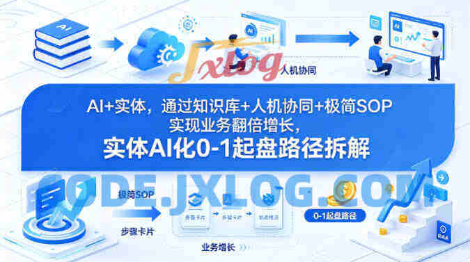AI+实体通过知识库+人机协同+极简SOP实现业务翻倍增长,实体AI化0-1起盘路径拆解 AI+实体通过知识库+人机协同+极简SOP实现业务翻倍增长,实体AI化0-1起盘路径拆解